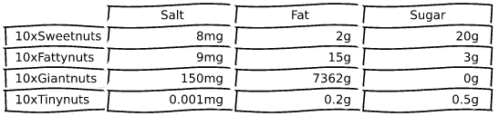 table2